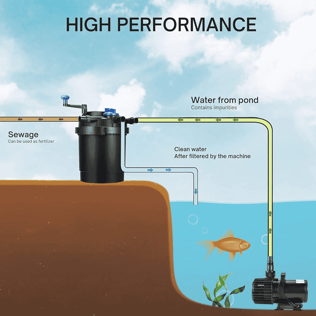Bio Pond Filter SUNSUN CPF-15000