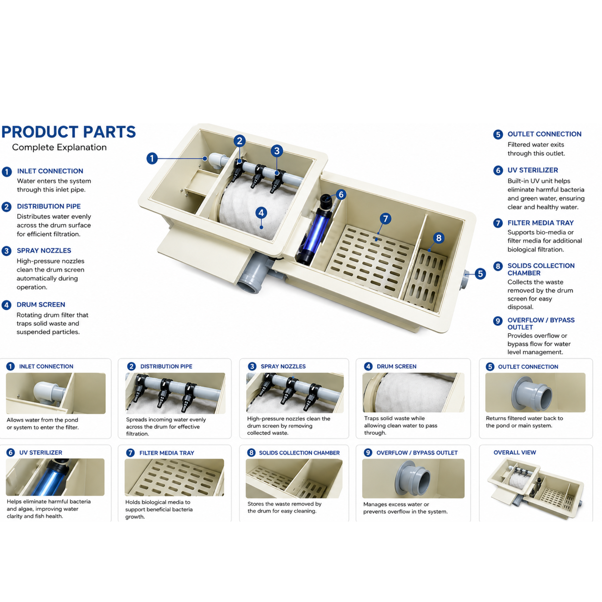 Drum Filter AG-RD5